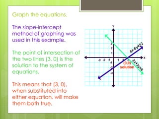 Comprehensive Guide to Solving Systems of Equations Using Graphing ...