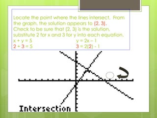 Comprehensive Guide to Solving Systems of Equations Using Graphing ...