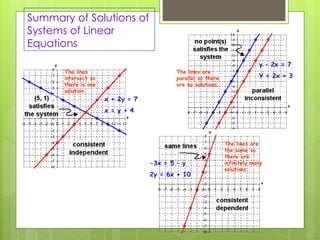 Comprehensive Guide to Solving Systems of Equations Using Graphing ...