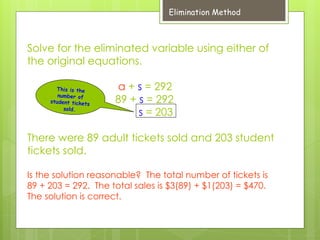 Comprehensive Guide to Solving Systems of Equations Using Graphing ...