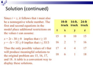 Systems Of Equations And Matricies