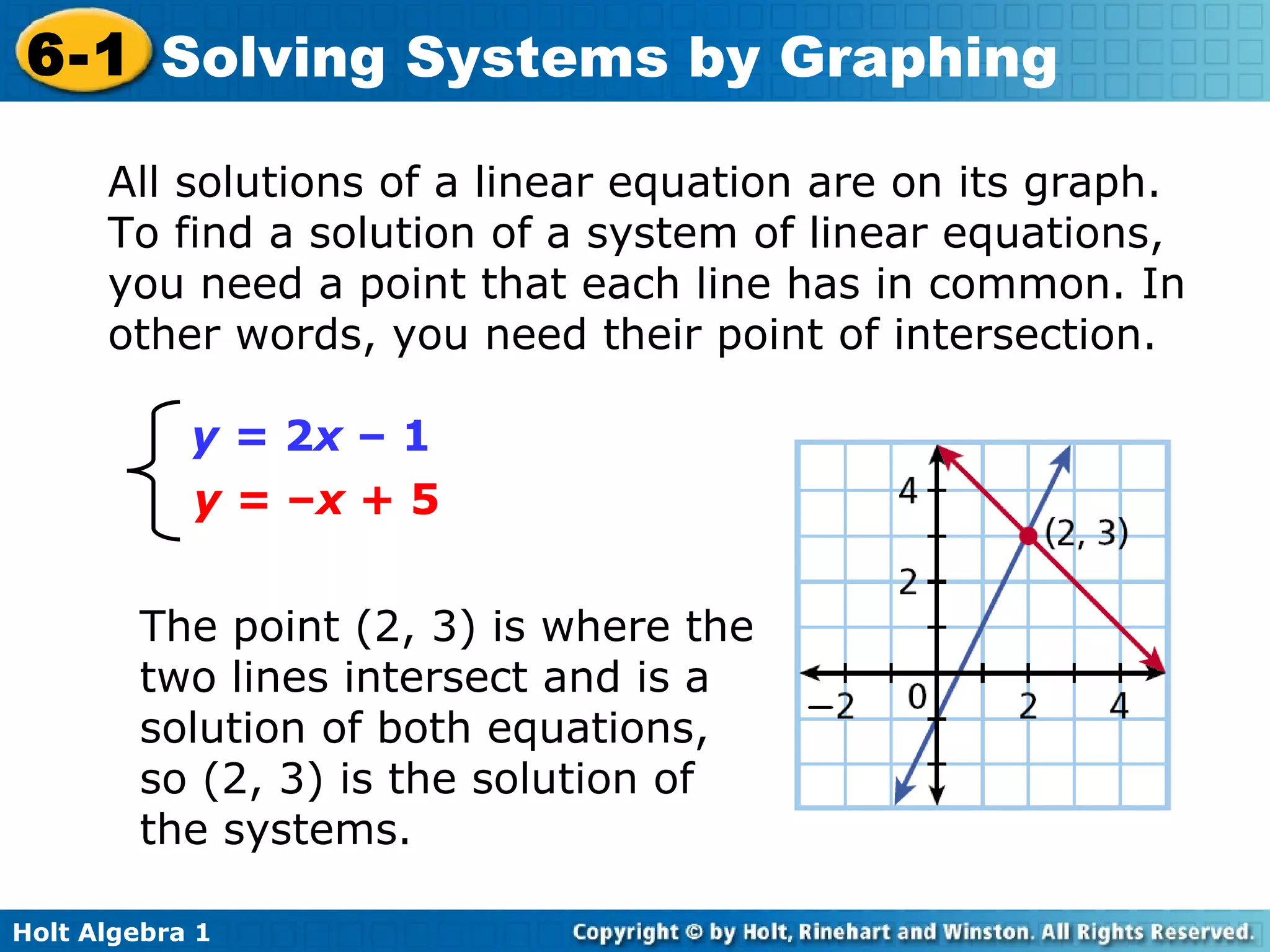 All solutions of a linear equation are on its graph. To find a solution of a system of linear equations, you need a point that each line has in common. In other words, you need their point of intersection. The point (2, 3) is where the two lines intersect and is a solution of both equations, so (2, 3) is the solution of the systems. y =  2 x  – 1 y =  – x  + 5 
