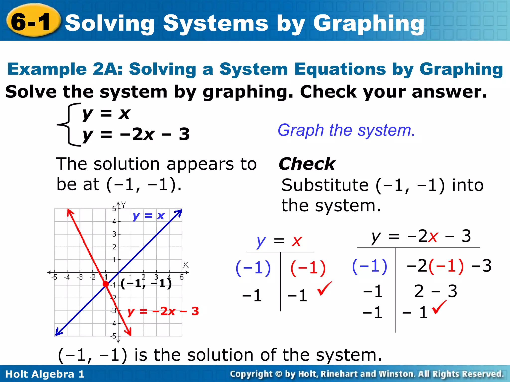 Solve the system by graphing. Check your answer. Example 2A: Solving a System Equations by Graphing y = x y =  –2 x  – 3 Graph the system. The solution appears to be at (–1, –1). (–1, –1) is the solution of the system. y = x y =  –2 x  – 3 • (–1, –1) Check Substitute (–1, –1) into the system. y  =  x (–1)  (–1) – 1  –1  y =  –2 x   – 3 ( – 1)   –2 ( – 1)   –3 – 1   2   – 3 – 1  – 1  