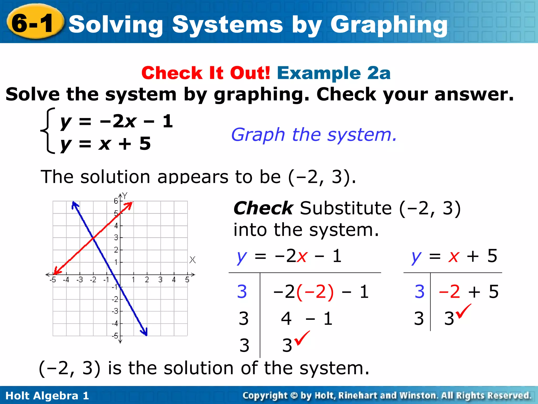 Solve the system by graphing. Check your answer. Check It Out!  Example 2a  y  = –2 x  – 1 y  =  x  + 5 Graph the system.  The solution appears to be (–2, 3).  Check  Substitute (–2, 3) into the system. (–2, 3) is the solution of the system.  y  =  x   + 5 3   – 2   + 5 3  3  y  = –2 x   – 1 3   –2 ( – 2)   – 1 3  4   – 1 3  3  y  =  x  + 5 y  = –2 x  – 1 