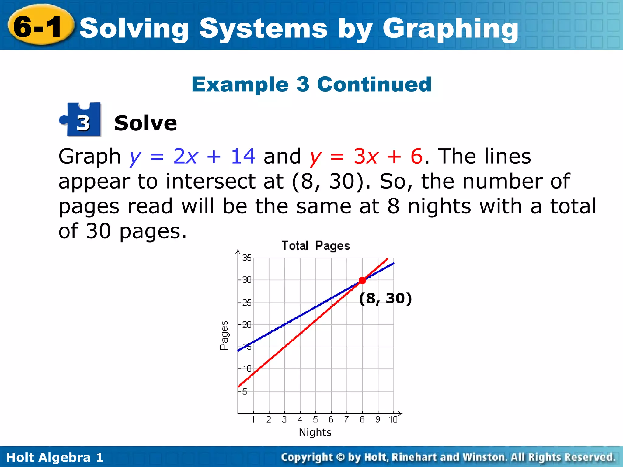 Example 3 Continued Graph  y  = 2 x  + 14  and  y  = 3 x  + 6 . The lines appear to intersect at (8, 30). So, the number of pages read will be the same at 8 nights with a total of 30 pages.  Solve 3  (8, 30) Nights  