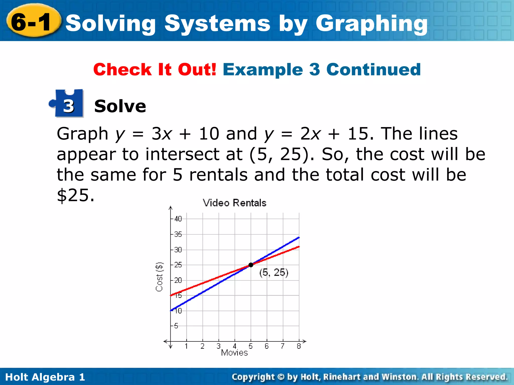 Graph  y  = 3 x  + 10 and  y  = 2 x  + 15. The lines appear to intersect at (5, 25). So, the cost will be the same for 5 rentals and the total cost will be $25.  Check It Out!  Example 3 Continued Solve 3 