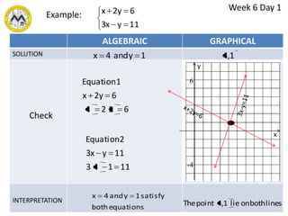Systems of equations lesson 5 | PPTX
