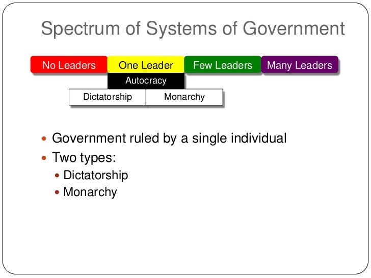 Systems of government
