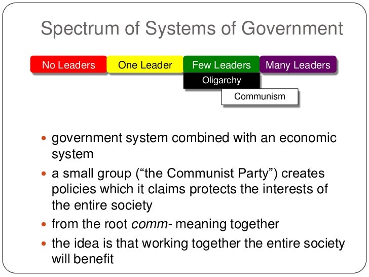 Systems of government