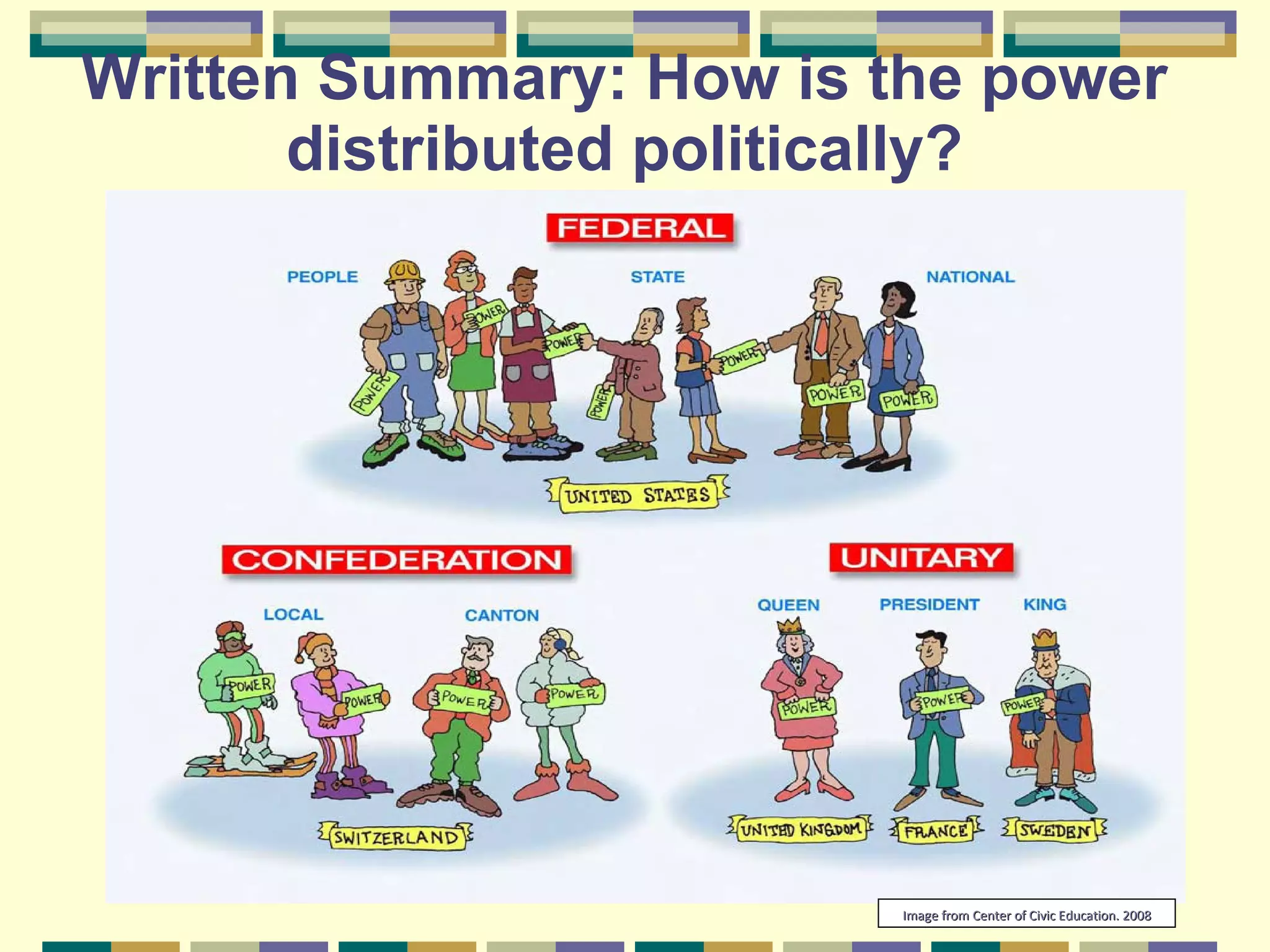 Written Summary: How is the power distributed politically? Image from Center of Civic Education. 2008 
