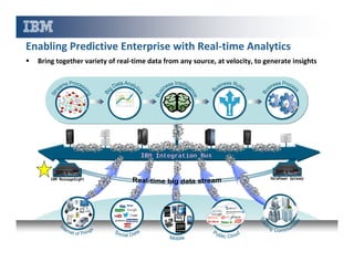 Enabling Predictive Enterprise with Real-time Analytics
Bring together variety of real-time data from any source, at velocity, to generate insights

z

 