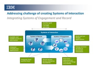 Addressing challenge of creating Systems of Interaction
Integrating Systems of Engagement and Record
Control and
manage
services

Scalable and
reliable access to
information

Build and run
Mobile
applications

Integrate
virtually any
applications

Expose services
via APIs to
accelerate
innovation

Integrate SaaS
and On Prem

Secure access
across enterprise
boundaries

Real-time
awareness of
Internet of Things
and Mobile

 