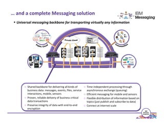 … and a complete Messaging solution
Universal messaging backbone for transporting virtually any information

IMS
.NET

Pattern

App
DB2

JCAPS

Pattern

CICS TS

Service

SAP

Files
Rules
Process
Analytics

○ Shared backbone for delivering all kinds of
business data: messages, events, files, service
interactions, mobile, sensors
○ Proven, reliable delivery of business critical
data transactions
○ Preserve integrity of data with end-to-end
encryption

○ Time-independent processing through
asynchronous exchange (queuing)
○ Efficient messaging for mobile and sensors
○ Flexible distribution of information based on
topics (just publish and subscribe to data)
○ Connect at Internet scale
IBM
Business
Integration

 
