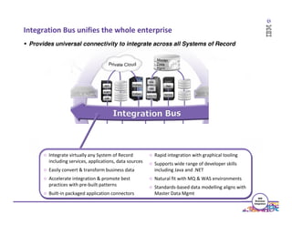 Integration Bus unifies the whole enterprise
Provides universal connectivity to integrate across all Systems of Record

○ Integrate virtually any System of Record
including services, applications, data sources
○ Easily convert & transform business data
○ Accelerate integration & promote best
practices with pre-built patterns
○ Built-in packaged application connectors

○ Rapid integration with graphical tooling
○ Supports wide range of developer skills
including Java and .NET
○ Natural fit with MQ & WAS environments
○ Standards-based data modelling aligns with
Master Data Mgmt
IBM
Business
Integration

 