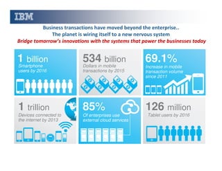 Business transactions have moved beyond the enterprise..
The planet is wiring itself to a new nervous system
Bridge tomorrow’s innovations with the systems that power the businesses today

1 billion
Smartphone
users by 2016

534 billion
Dollars in mobile
transactions by 2015

1 trillion

85%

Devices connected to
the internet by 2013

Of enterprises use
external cloud services

69.1%
Increase in mobile
transaction volume
since 2011

126 million
Tablet users by 2016

 