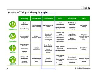 Internet of Things Industry Examples
Banking

Monetize

Paid home care
family services

Retail

Transport

Cash
replacement

Paid Alerts to
travellers

Sensor enabled
Loyalty cards

Congestion
charging

Component
predictive
replacement

Delivery and
stock
replenishment
optimization

Smart Cities
Traffic mgmt

Fleet mgmt

Cash
replacement
solutions

Healthcare

Automotive

Store layout
optimization

Pay-per-drive car
rental

Mobile Banking

Optimized Cash
management

ER Bed
Resource Mgmt

Optimize
Banking the unbanked
Biometrics

Extend

26

Life style
monitoring

Smarter
Subsidies
Remote ATM
Management

Control

In-car Movies,
Music, Games

Dynamic
Authorization

Highly
Automated
Driving

Smart Vending
Machines

Remote
Drive-train
optimization

Mobility Services

Pay-per-use
energy

Delay nonessential supply
during peak
loads

Smart home
services

Delivery Lockers

Store energy
mgmt
Remote Hospital
environment
Mgmt

Airport
Management

E&U

Crowd mgmt

Store parking
mgmt

Timetable mgmt

Dynamic price
labels

Asset mgmt

Remotely control
consumer
devices

© 2013 IBM Corporation

 
