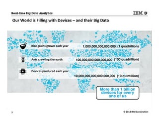 Our World is Filling with Devices – and their Big Data

Rice grains grown each year

Ants crawling the earth

1,000,000,000,000,000 (1 quadrillion)

100,000,000,000,000,000 (100 quadrillion)

Devices produced each year
10,000,000,000,000,000,000 (10 quintillion)

More than 1 billion
devices for every
one of us

3

© 2013 IBM Corporation

 