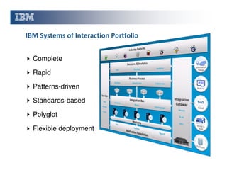 IBM Systems of Interaction Portfolio
Complete
Rapid
Patterns-driven
Standards-based
Polyglot
Flexible deployment

 