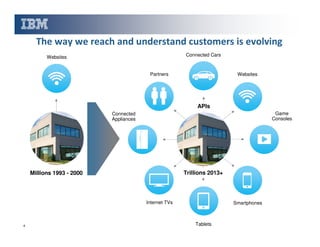 The way we reach and understand customers is evolving
Connected Cars

Websites

Partners

Websites

APIs
Game
Consoles

Connected
Appliances

Trillions 2013+

Millions 1993 - 2000

Internet TVs

4

Smartphones

Tablets

 