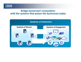 Bridge tomorrow’s innovations
with the systems that power the businesses today
Systems of Interaction
Systems of Record

Systems of Engagement

 