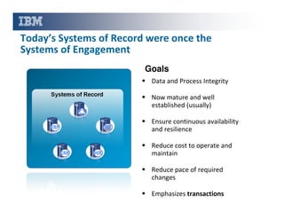 Today’s Systems of Record were once the
Systems of Engagement
Goals
Data and Process Integrity
Now mature and well
established (usually)
Ensure continuous availability
and resilience
Reduce cost to operate and
maintain
Reduce pace of required
changes
Emphasizes transactions

 