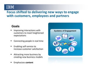 Focus shifted to delivering new ways to engage
with customers, employees and partners
Goals
Improving interactions with
customers to meet heightened
expectations
Connecting people in real time
Enabling self-service to
increase customer satisfaction
Attracting more business by
creating new business models
Emphasizes content

 