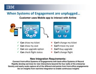 When Systems of Engagement are unplugged…
Customer uses Mobile app to interact with Airline

Can show my ticket
Can show my seat
Can see upgrade option
Can check flight status

Can’t change my ticket
Can’t move my seat
Can’t buy upgrade
Can’t change flight

New Integration Requirements:
Connect front-office Systems of Engagements with back-office Systems of Record
Rapidly develop services for new interactions beyond the four walls of the enterprise
Quickly and easily scale capture all of the different end points from front-office engagements
Act on insights from real-time integration to enable continuous insights

 