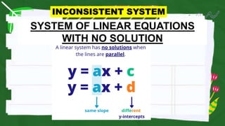Categories of systems of linear equation.pptx