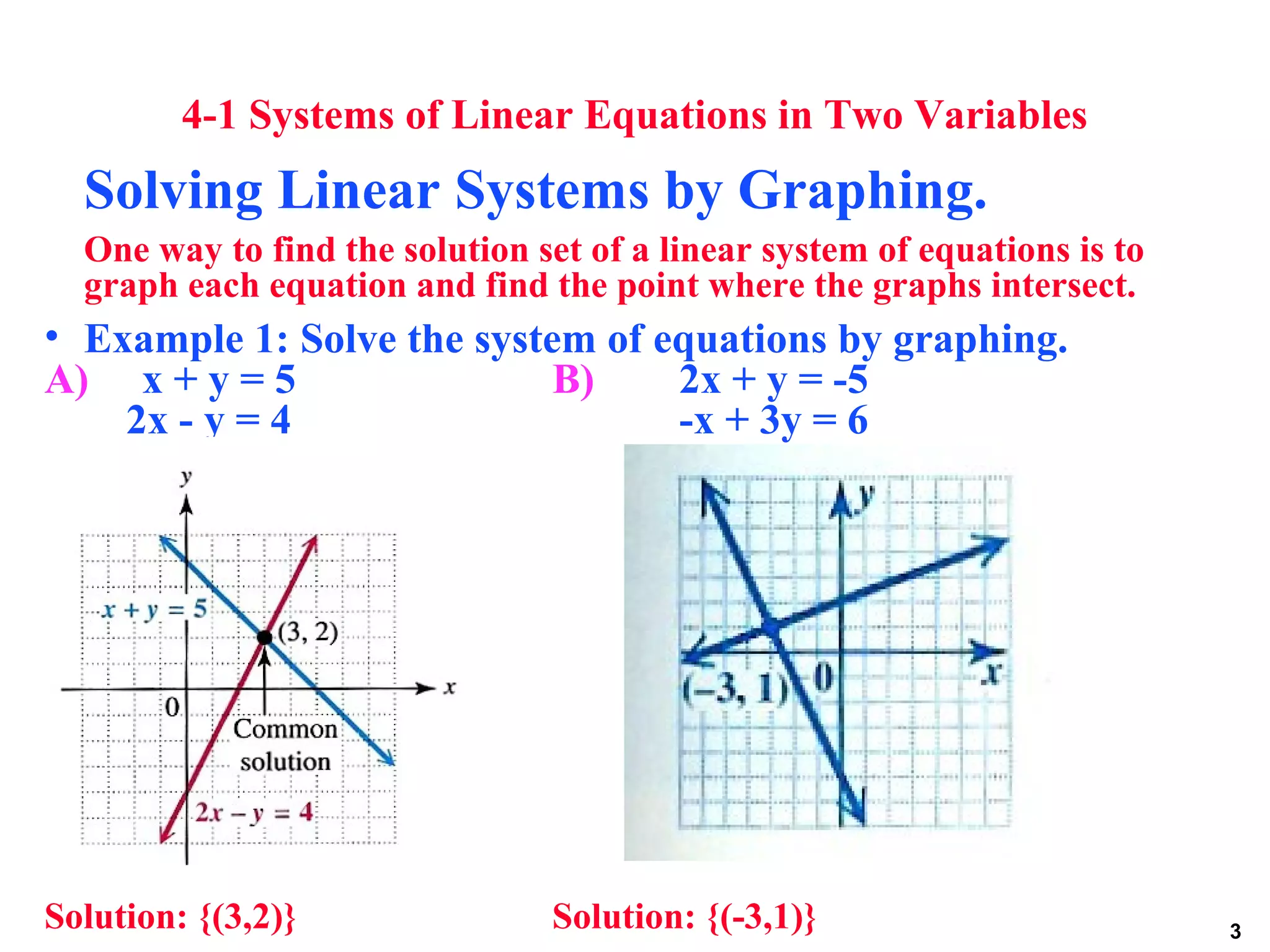 3
4-1 Systems of Linear Equations in Two Variables
Solving Linear Systems by Graphing.
One way to find the solution set of a linear system of equations is to
graph each equation and find the point where the graphs intersect.
• Example 1: Solve the system of equations by graphing.
A) x + y = 5 B) 2x + y = -5
2x - y = 4 -x + 3y = 6
Solution: {(3,2)} Solution: {(-3,1)}
 