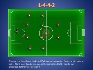 Shaping the three lines- backs, midfielders and forwards. Players are in natural
pairs. Flank play. Can be overrun in the central midfield. Easy to stay
organized defensively- block of 8.
 