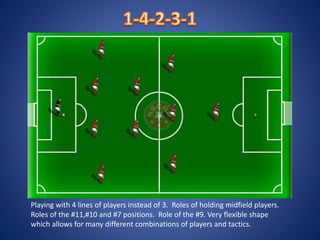 Playing with 4 lines of players instead of 3. Roles of holding midfield players.
Roles of the #11,#10 and #7 positions. Role of the #9. Very flexible shape
which allows for many different combinations of players and tactics.
 
