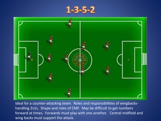 Ideal for a counter-attacking team. Roles and responsibilities of wingbacks-
handling 2v1s. Shape and roles of CMF. May be difficult to get numbers
forward at times. Forwards must play with one another. Central midfield and
wing backs must support the attack.
 