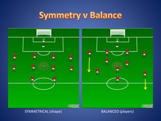 SYMMETRICAL (shape) BALANCED (players)
 