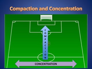 C
O
M
P
A
C
T
I
O
N
CONCENTRATION
 