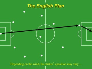 The English Plan
Depending on the wind, the striker’s position may vary…
 