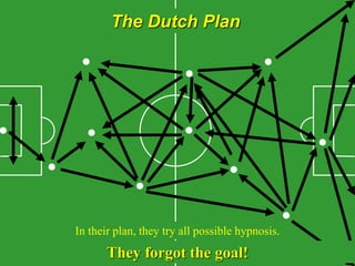 The Dutch Plan
In their plan, they try all possible hypnosis.
They forgot the goal!
 