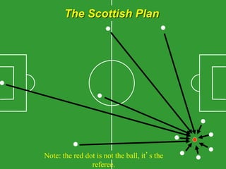 The Scottish Plan
Note: the red dot is not the ball, it’s the
referee.
 