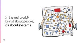(Intherealworld)
It’snotaboutpeople,
it’saboutsystems
11
 
