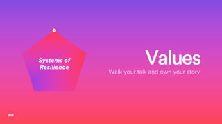 Values
Walk your talk and own your story
Systems of
Resilience
1
 