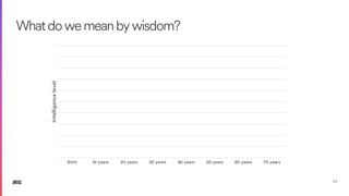 Birth 10 years 20 years 30 years 40 years 50 years 60 years 70 years
Intelligence
level
24
Whatdowemeanbywisdom?
 