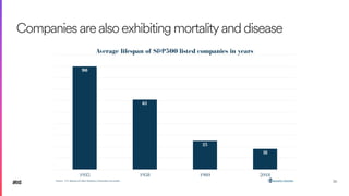 35
Companiesarealsoexhibitingmortalityanddisease
 