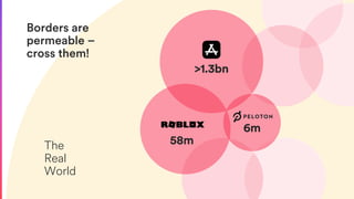 58m
The
Real
World
6m
>1.3bn
Borders are
permeable –
cross them!
 