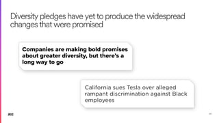54
Diversitypledgeshaveyettoproducethewidespread
changesthatwerepromised
 