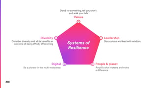 Systems of
Resilience
Stand for something, tell your story,
and walk your talk
Values
1
Stay curious and lead with wisdom.
Leadership
2
Amplify what matters and make
a difference
People & planet
3
Consider diversity and all its benefits an
outcome of being Wholly Welcoming
Diversity 5
Be a pioneer in the multi-metaverse
Digital 4
 