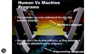 Human Vs Machine
Programs
• The computer can only understand the bits (the
encoded program)
• Humans don't like to deal with bits, so they developed
English-like abbreviations for programs.
Programming Language
Machine Language
 