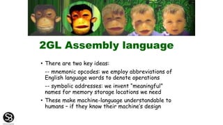 2GL Assembly language
• There are two key ideas:
-- mnemonic opcodes: we employ abbreviations of
English language words to denote operations
-- symbolic addresses: we invent “meaningful”
names for memory storage locations we need
• These make machine-language understandable to
humans – if they know their machine’s design
 