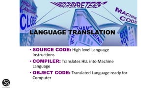 LANGUAGE TRANSLATION
• SOURCE CODE: High level Language
Instructions
• COMPILER: Translates HLL into Machine
Language
• OBJECT CODE: Translated Language ready for
Computer
 