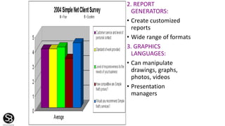 2. REPORT
GENERATORS:
• Create customized
reports
• Wide range of formats
3. GRAPHICS
LANGUAGES:
• Can manipulate
drawings, graphs,
photos, videos
• Presentation
managers
 
