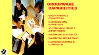 GROUPWARE
CAPABILITIES
• GROUP WRITING &
COMMENTING
• ELECTRONIC MAIL
DISTRIBUTION
• SCHEDULING MEETINGS &
APPOINTMENTS
• SHARED FILES & DATABASES
• SHARED TIME LINES & PLANS
• ELECTRONIC MEETINGS &
CONFERENCES
 