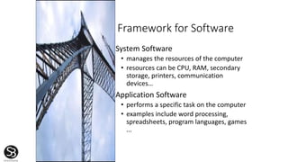 Framework for Software
• System Software
• manages the resources of the computer
• resources can be CPU, RAM, secondary
storage, printers, communication
devices…
• Application Software
• performs a specific task on the computer
• examples include word processing,
spreadsheets, program languages, games
...
 